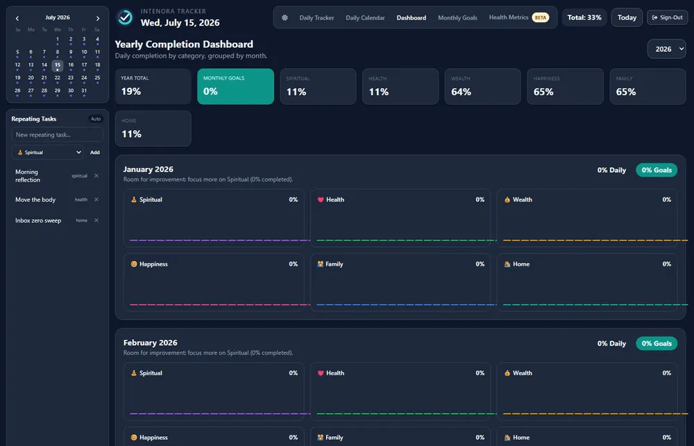 Intenora dark-mode yearly completion dashboard